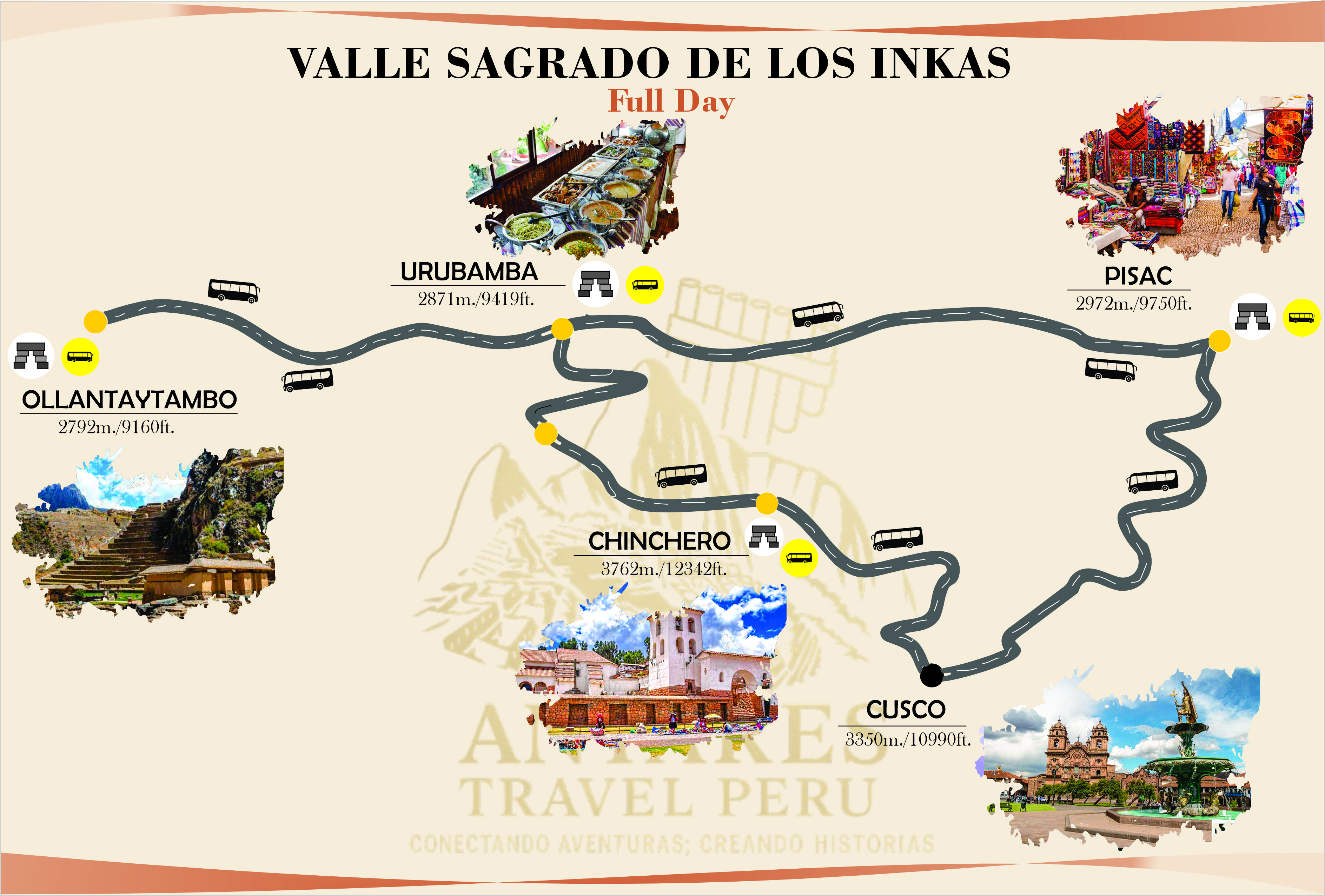 Mapa de ruta de Valle Sagradon De Los Incas