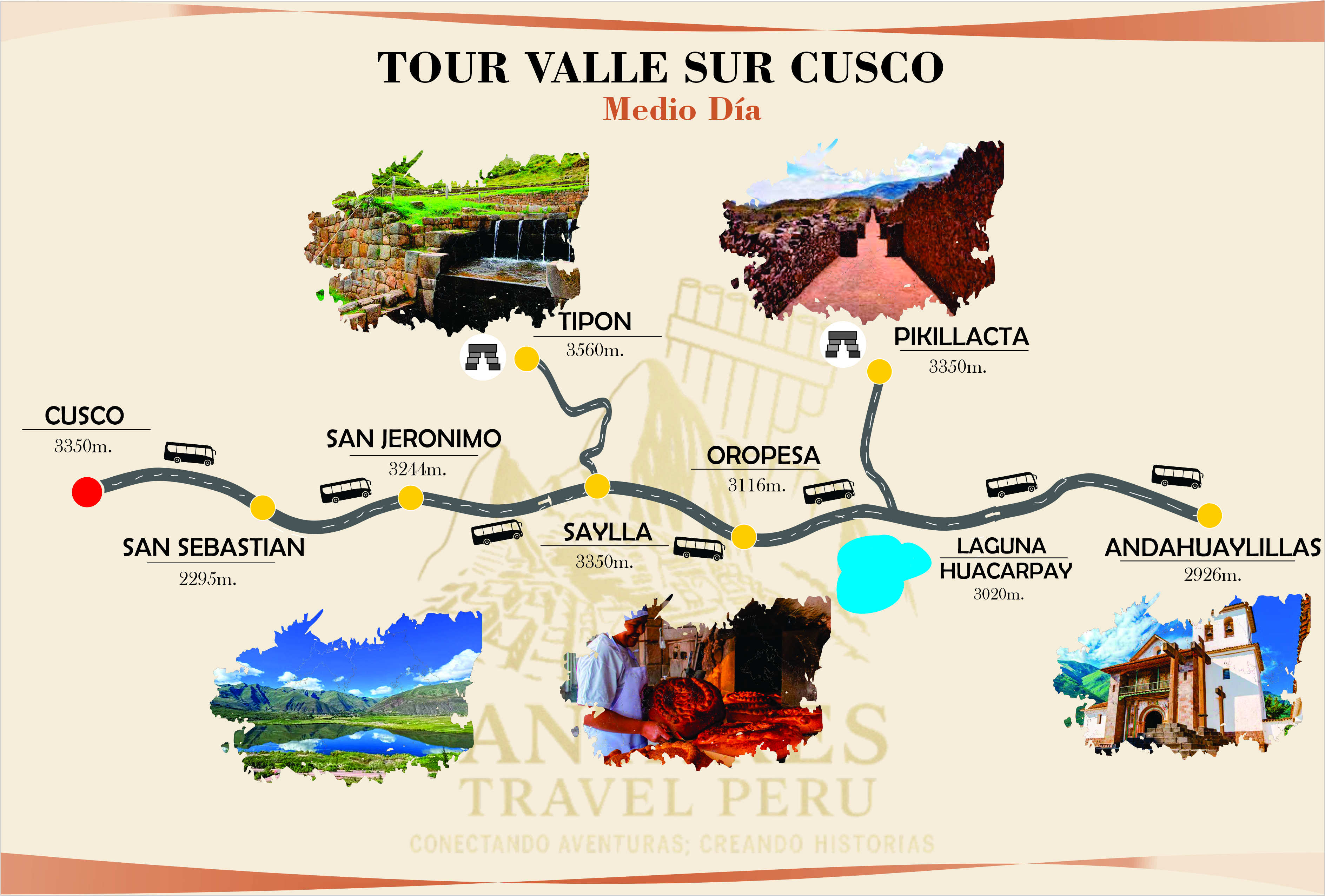 Mapa de ruta de Valle Sur 